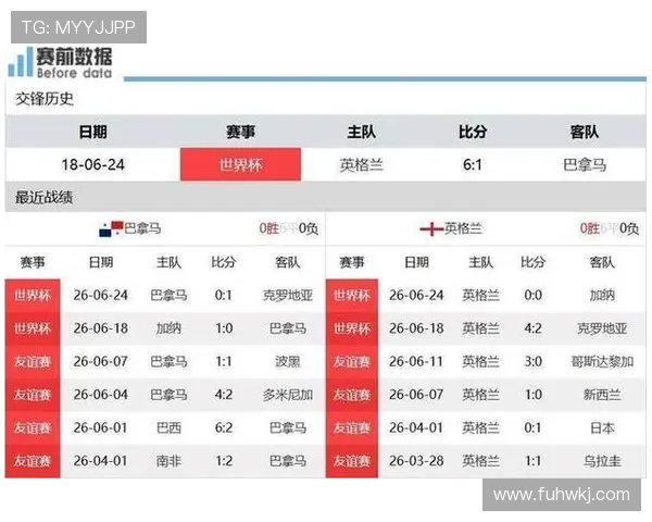 2026世界杯L组积分榜出炉:巴拿马三连败出局 2026世界杯L组积分榜出炉:巴拿马三连败出局