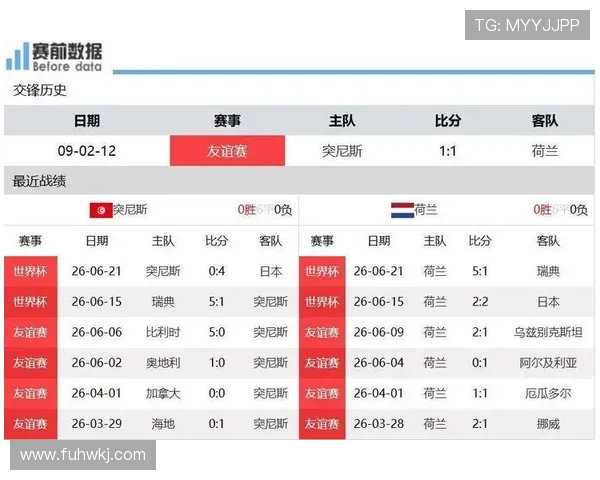 荷兰击败突尼斯：锁定世界杯F组第一