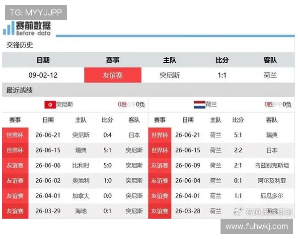 荷兰7分领跑F组:世界杯小组赛成绩整理 荷兰7分领跑F组:世界杯小组赛成绩整理