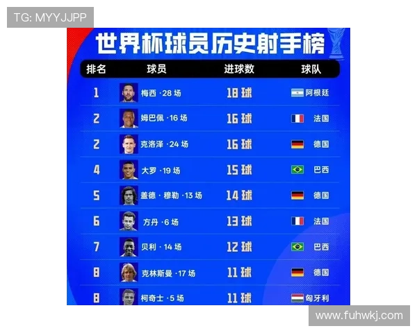 世界杯32强对阵表回顾:已确定比赛与晋级席位汇总 世界杯32强对阵表回顾:已确定比赛与晋级席位汇总